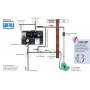 Umlaufheizsystem Mod. 303 mit Thermostat und Umlaufpumpe